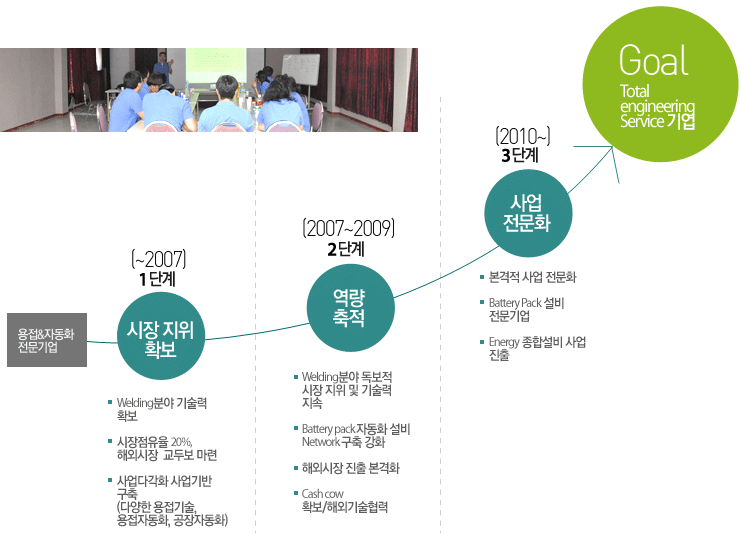비전
